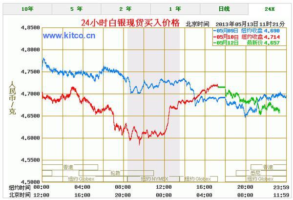 黄金白银走势最新消息，市场波动背后的深层原因与未来展望