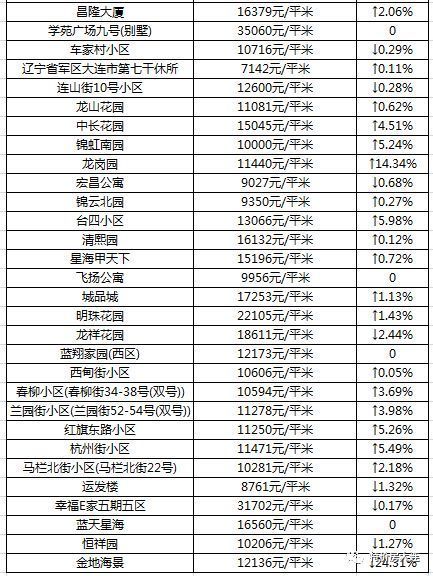 大连半山半海最新房价分析与展望