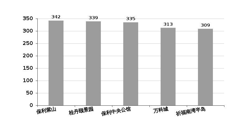 佛山最新房价走势图，市场趋势与未来展望