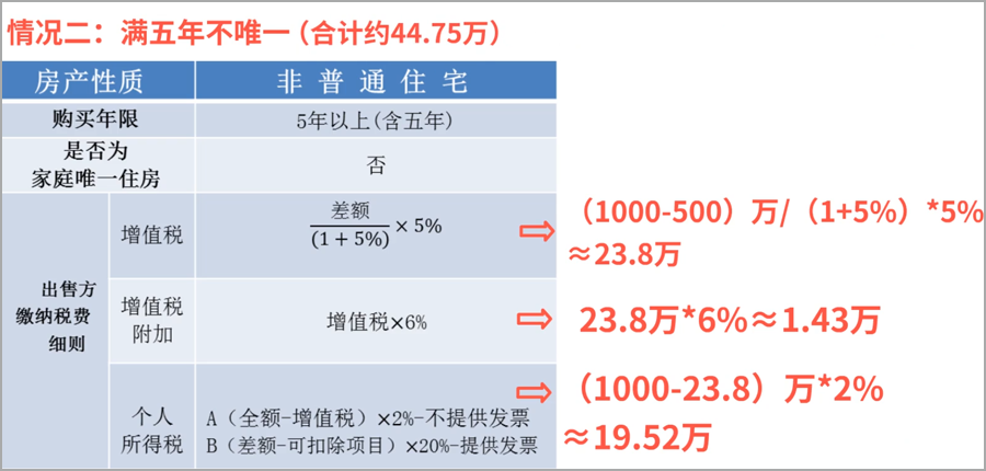 最新买房税费计算器，精准计算，轻松购房