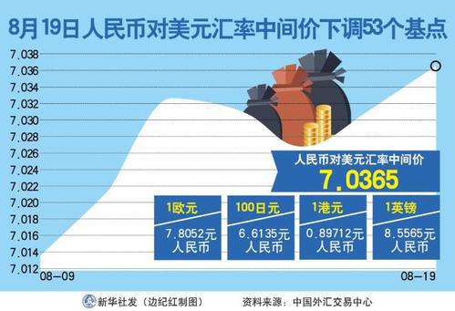 最新美金兑人民币汇率，市场波动与影响因素分析