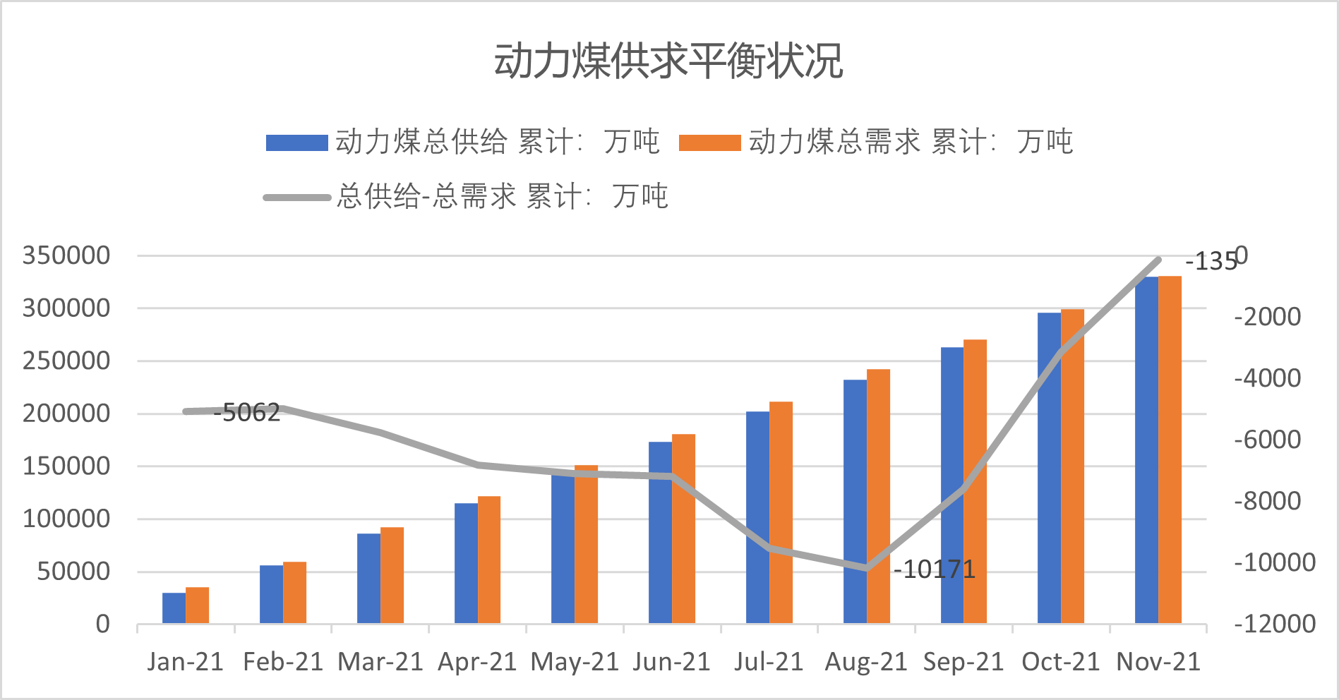 最新动力煤现货价格，市场波动与影响因素分析