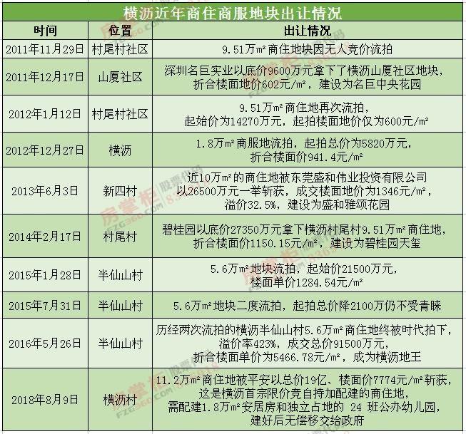 盛和雅颂花园最新价格，品质生活的投资选择