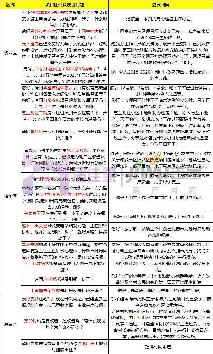 国仕山复工最新进度，希望之光在重建中闪耀