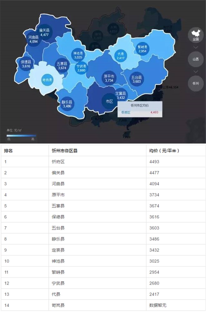 忻州房价走势最新消息，市场趋势与未来预测