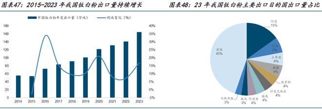 国际钛白粉最新消息，市场趋势、技术创新与全球竞争格局