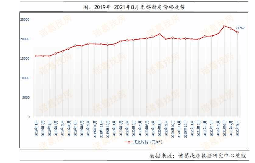 朱家角1号的最新房价，市场趋势与购房指南