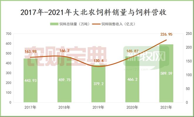 最新大北农饲料价格表，洞悉市场变化，优化养殖成本