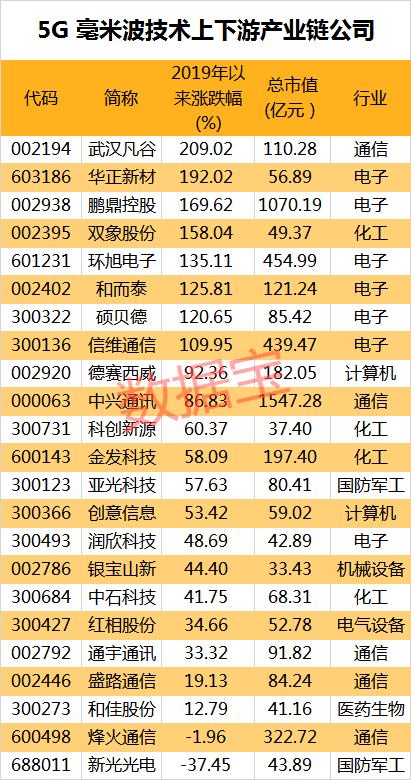 盛路通信最新走势图，技术分析与市场展望