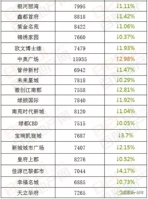 安徽省颍上县最新房价分析