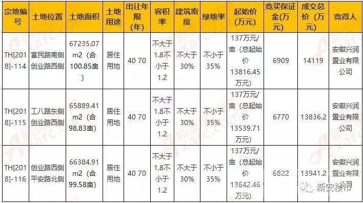 肥西通航新城最新消息，打造未来城市新标杆