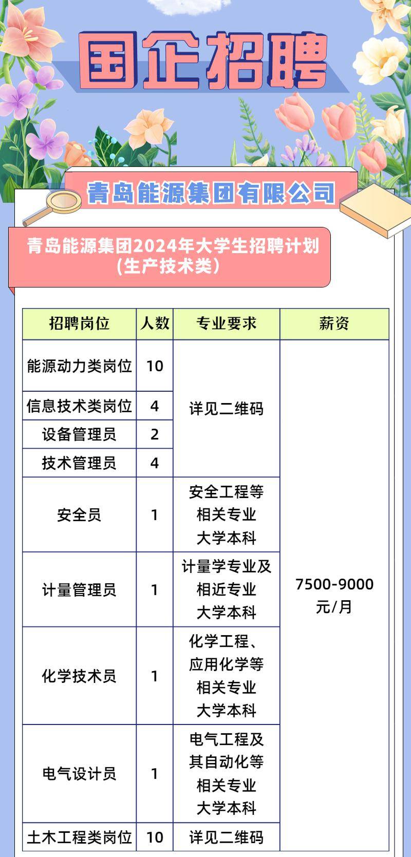 青岛市北区招聘最新信息，开启职业发展新篇章