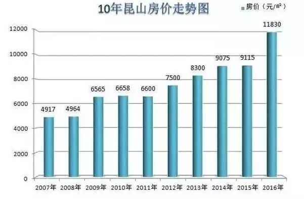 昆山最新房价走势图，市场趋势与未来预测