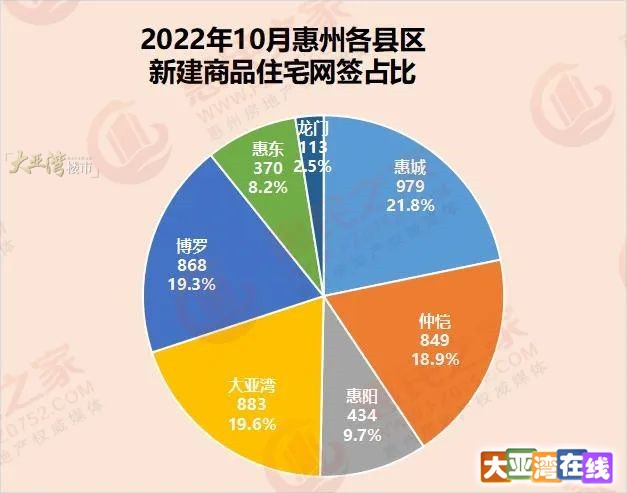 惠州限购最新政策，深度解析与影响展望