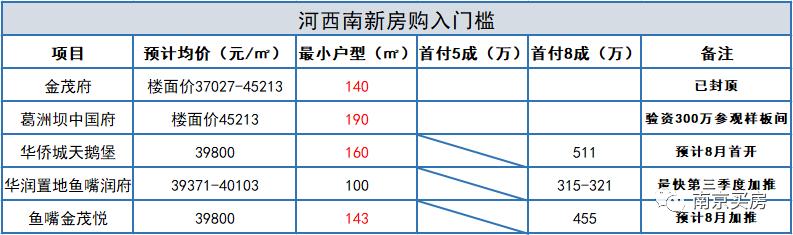 重庆江北鱼嘴最新楼盘，探索城市新中心的居住新选择