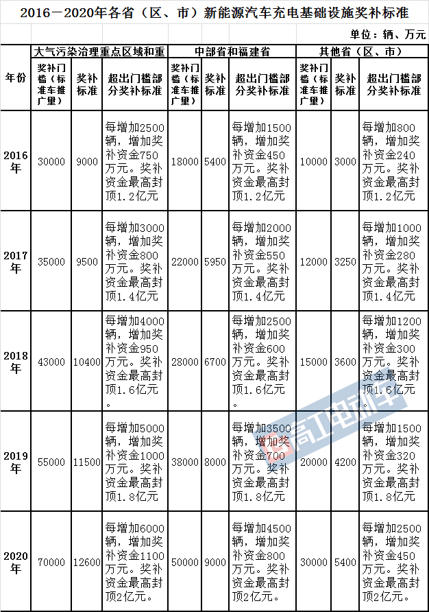 新疆燃油补贴最新消息，政策调整与影响分析