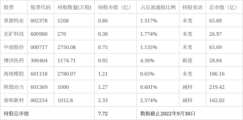 牛散柴长茂最新持股分析，洞察市场趋势与投资策略