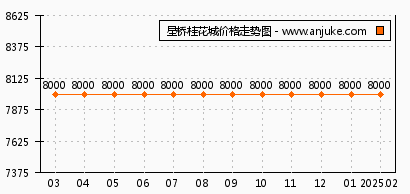 欣北钱江国际最新房价，市场趋势与购房指南