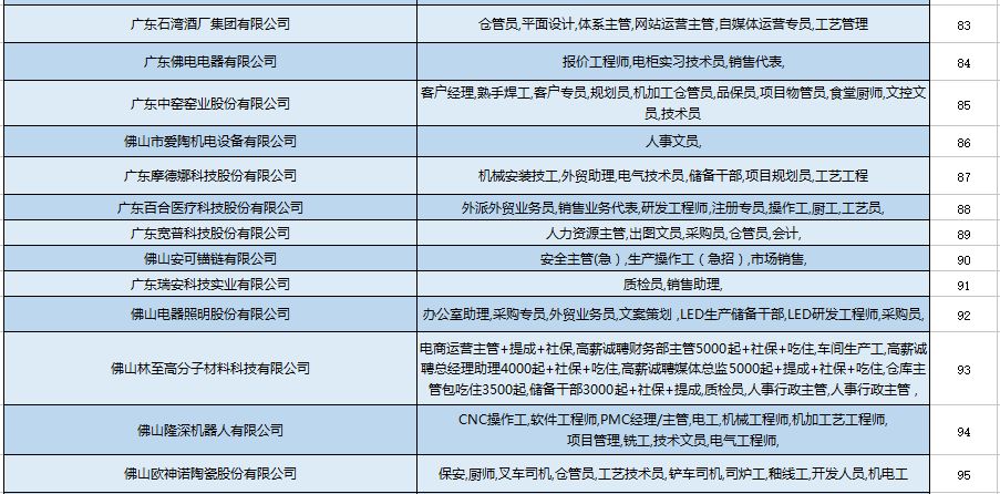 胶南日结工最新招聘信息及就业前景分析