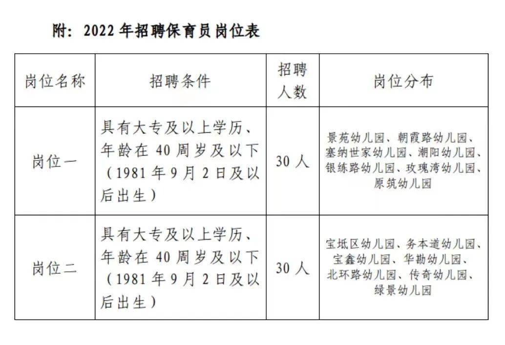 苏州保育员最新招聘，开启职业生涯的新篇章