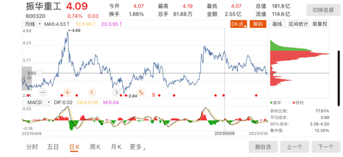 振华重工股票最新消息，全球市场的布局与未来展望