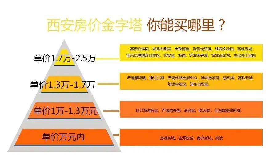 国盛三千城最新房价，市场趋势与购房指南