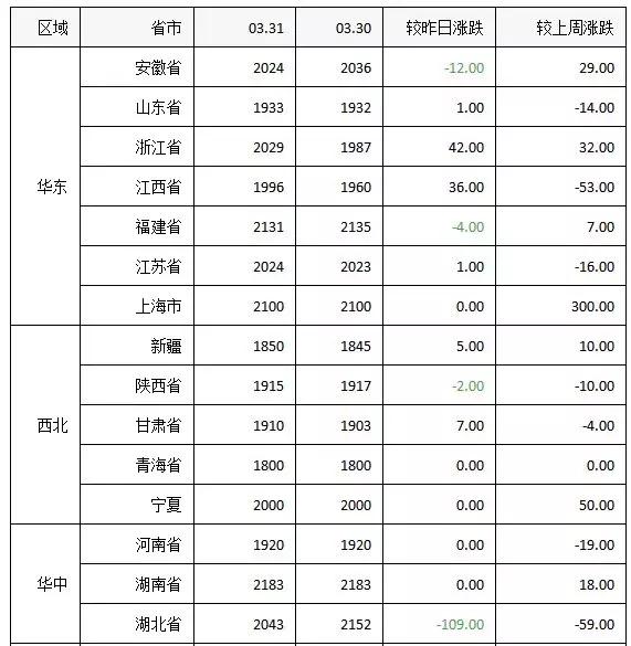 最新玉米价格专家分析，市场趋势、影响因素及未来展望