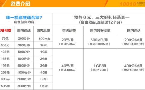 中国联通最新套餐介绍，探索高速通信新时代