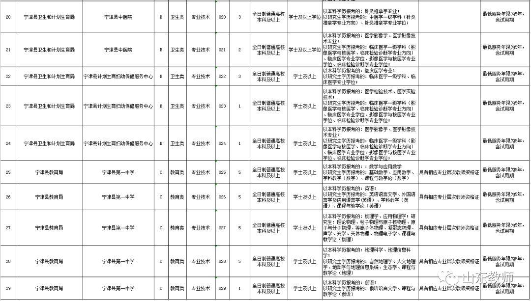 山东宁津最新招工信息，开启职业发展新篇章