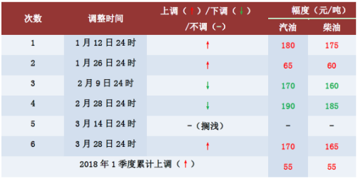 阵政高最新消息，政策调整与市场动态分析