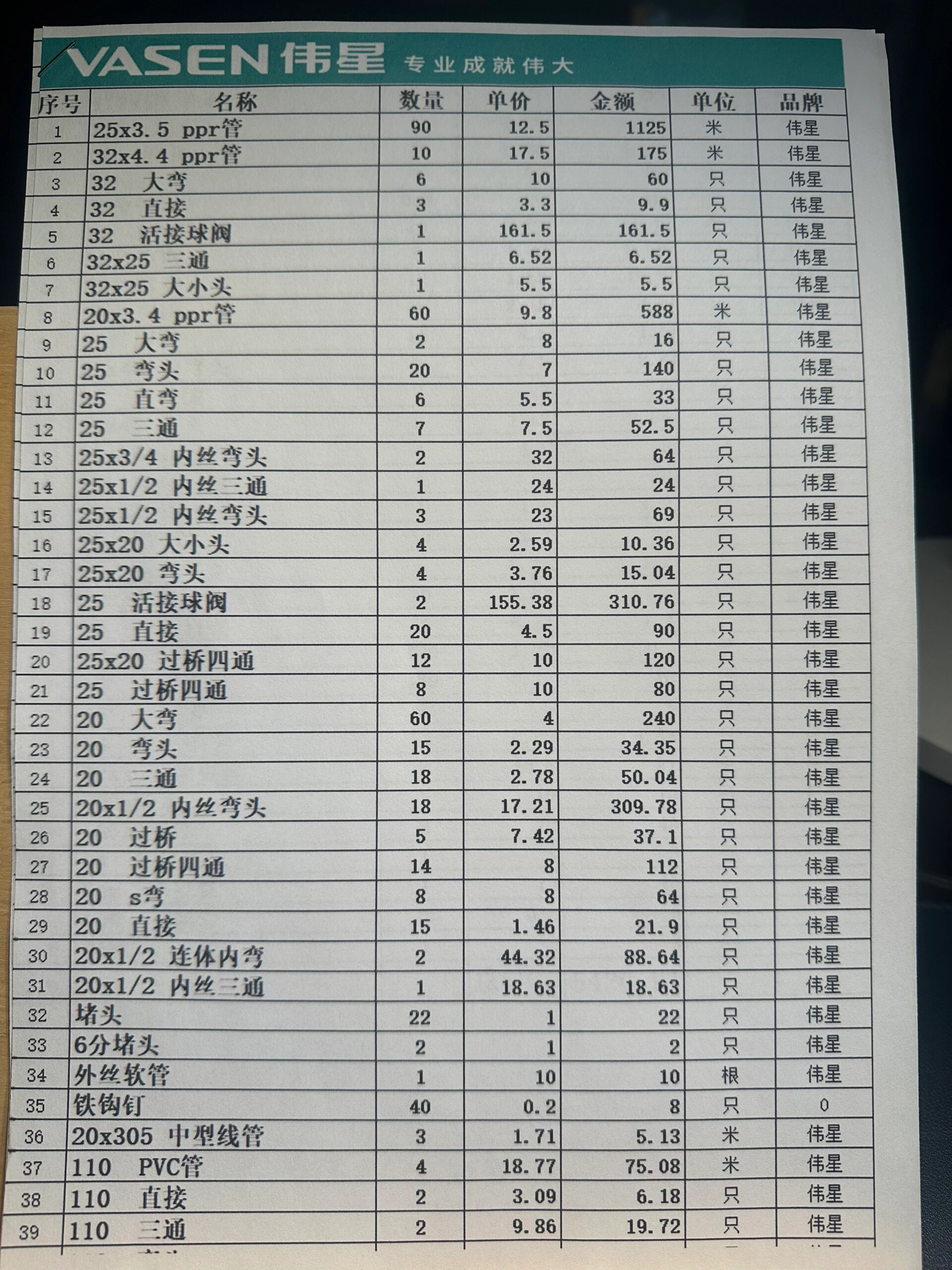 伟星水管最新价格表及选购指南