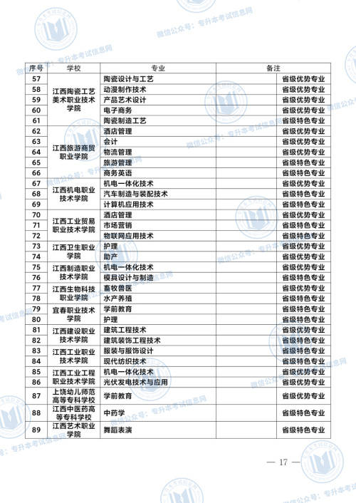 2017山西专升本最新消息，政策调整、考试改革与备考指南