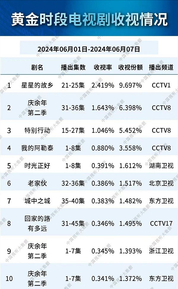 最新电视剧收视律排行，剧集热度与观众口味的变迁