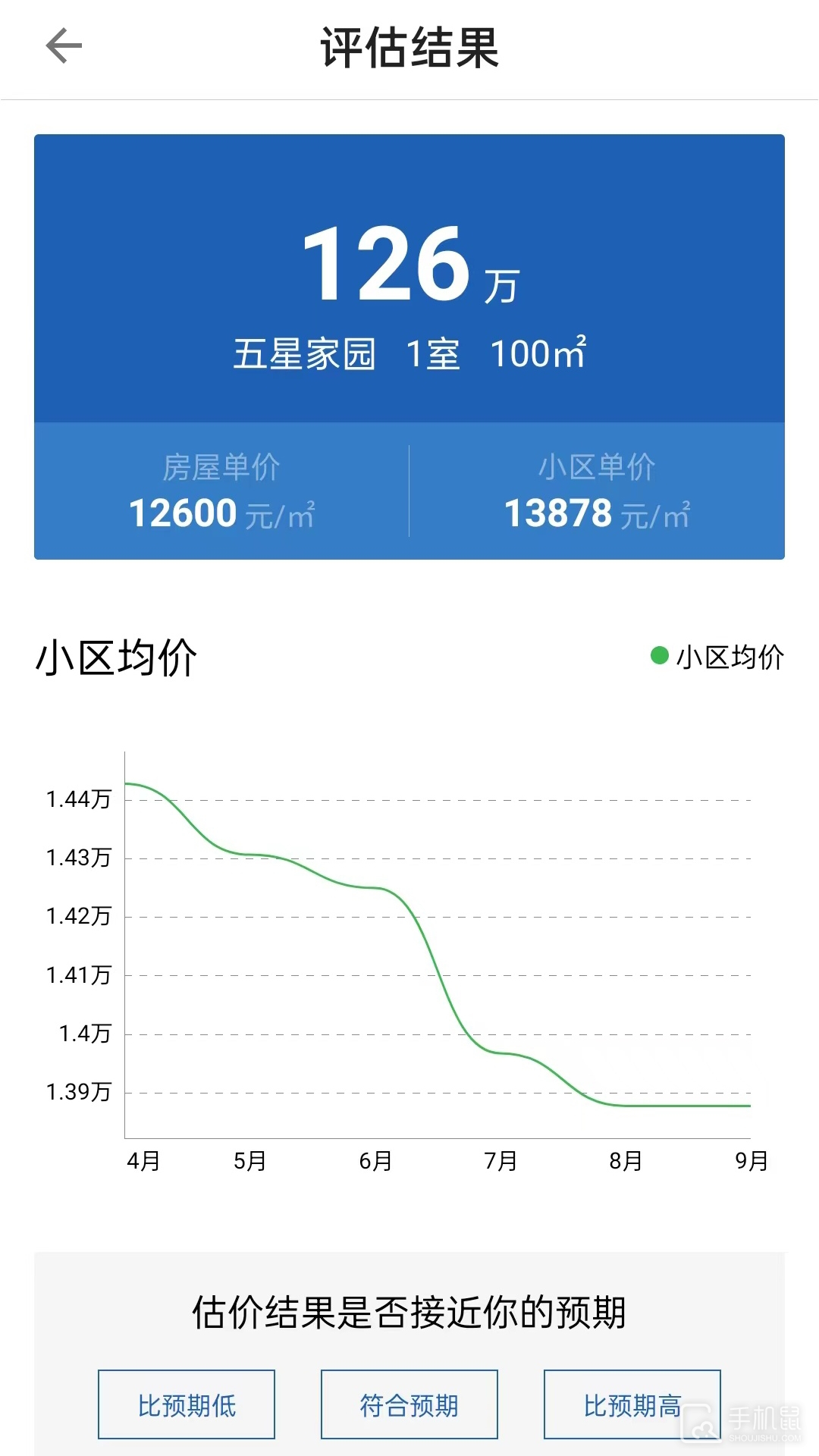 哪个软件查最新房价好？