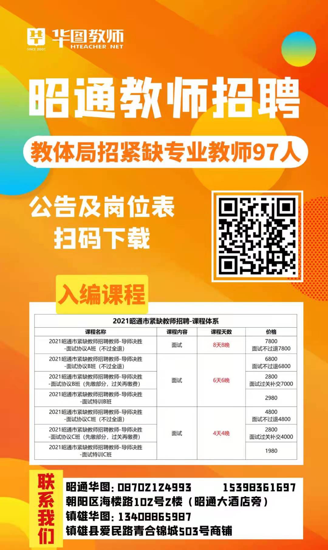 云南昭通市最新招聘动态，开启人才新篇章