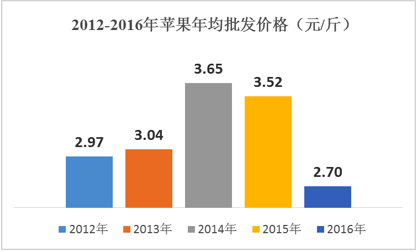 全国苹果价格最新一览，市场波动与消费趋势分析