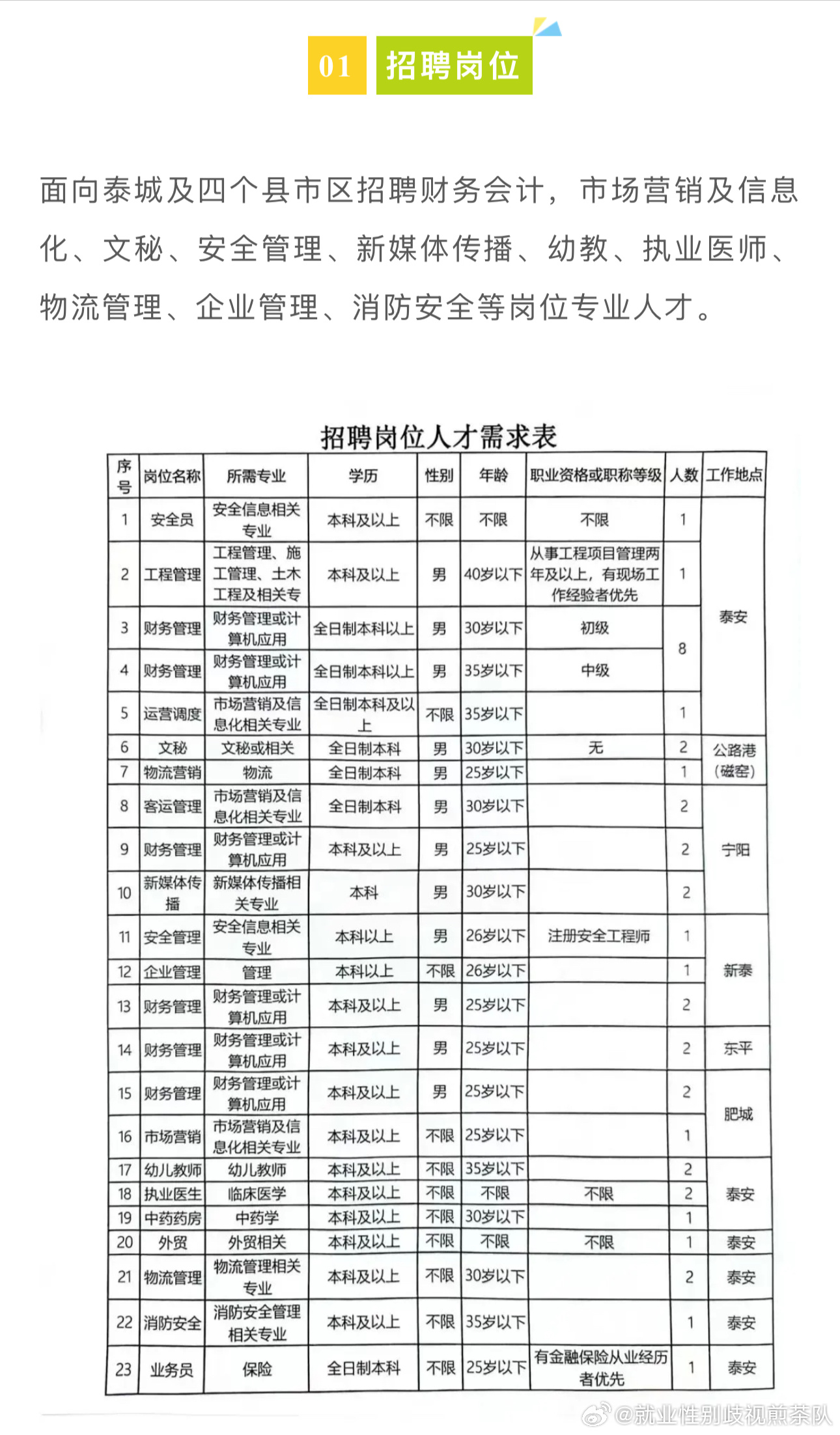 即墨鳌山卫最新招聘，开启人才新篇章