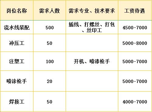 丹阳西门最新招聘工人，开启工业新篇章