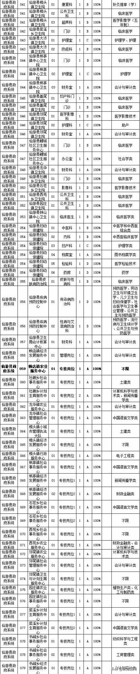 莆田市最新招聘信息