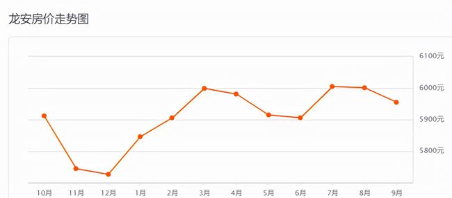 庐江楼盘房价最新消息，市场趋势与购房指南