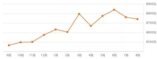 瓶窑最新房价是多少，市场趋势、影响因素及购房建议