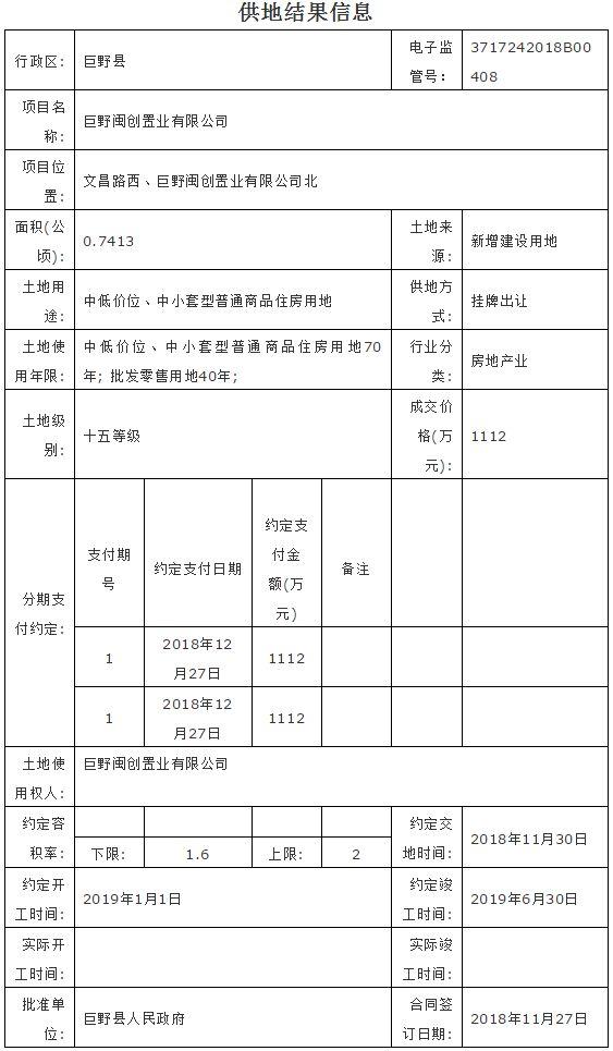 巨野房屋出售最新消息