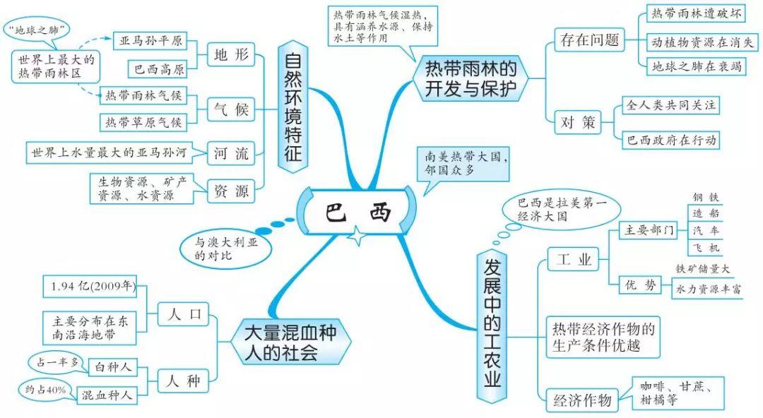 初中知识大全最新版