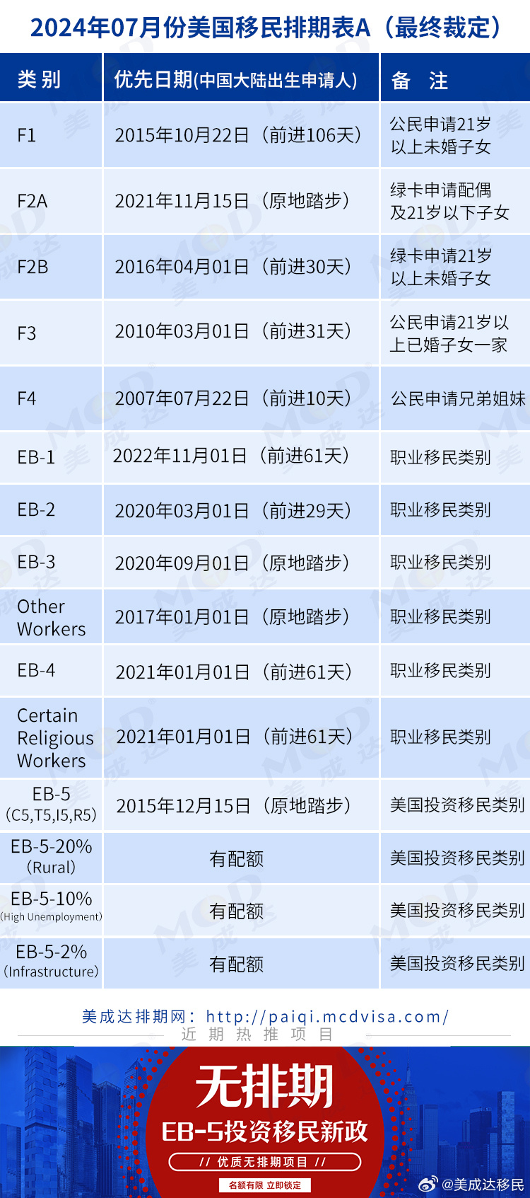 油条网美国最新排期表，洞悉移民申请新动向