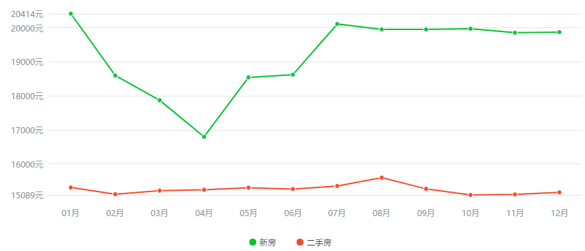 海口房价走势最新消息，市场趋势与未来预测