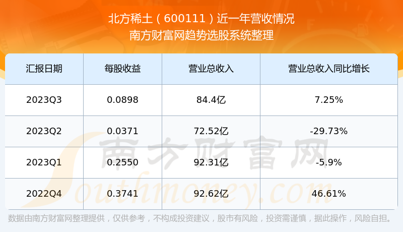 北方稀土股票最新消息，行业趋势、市场动态与投资策略