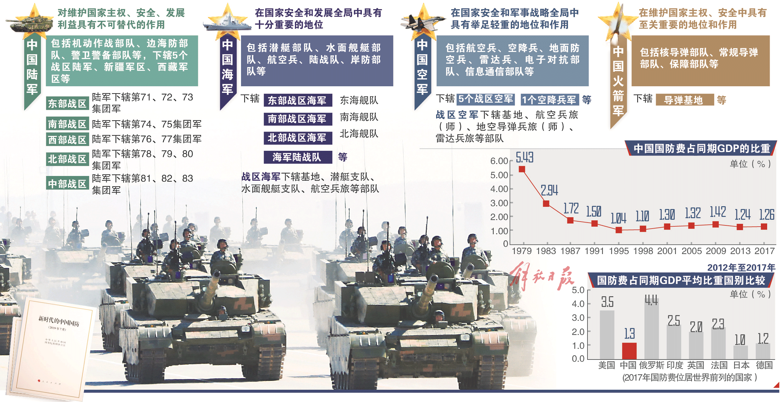 中国最新军事网，透视中国国防力量的崛起与战略转型