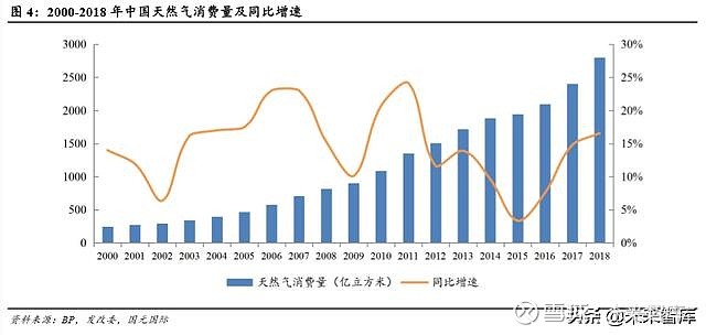 天然气最新行情分析，市场波动背后的驱动因素与未来展望