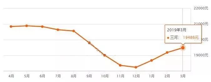 香河卢浮盛典最新房价，市场趋势与购房指南