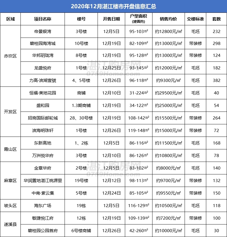 湛江一手房最新价格，市场趋势与购房指南